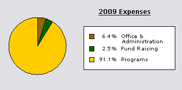 expenses